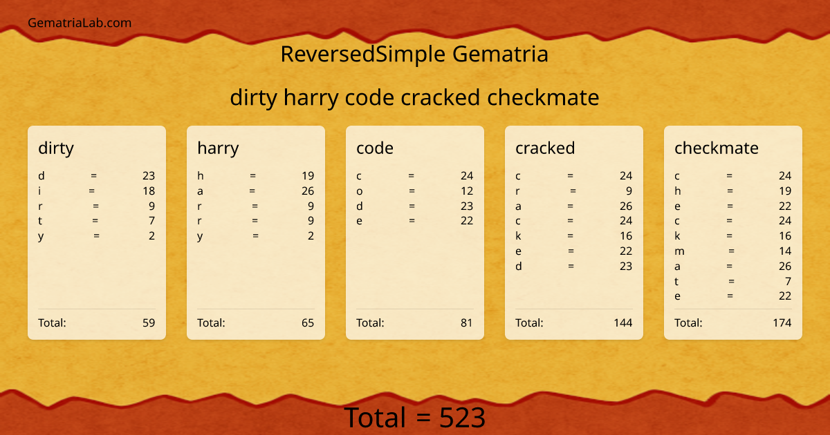 dirty harry code cracked checkmate in reversedSimple Gematria